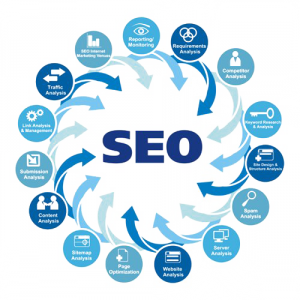 Search Engine Optimisation (SEO)